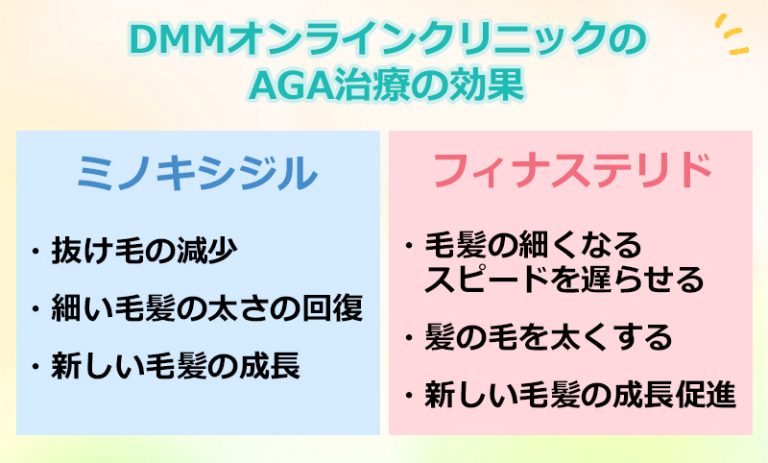 DMMオンラインクリニックのAGA治療の効果のオリジナル図解