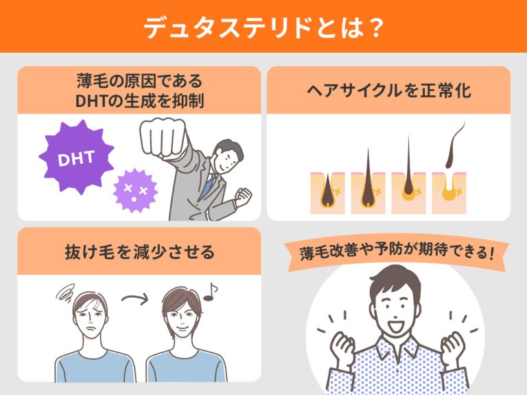 デュタステリドの効果を図解